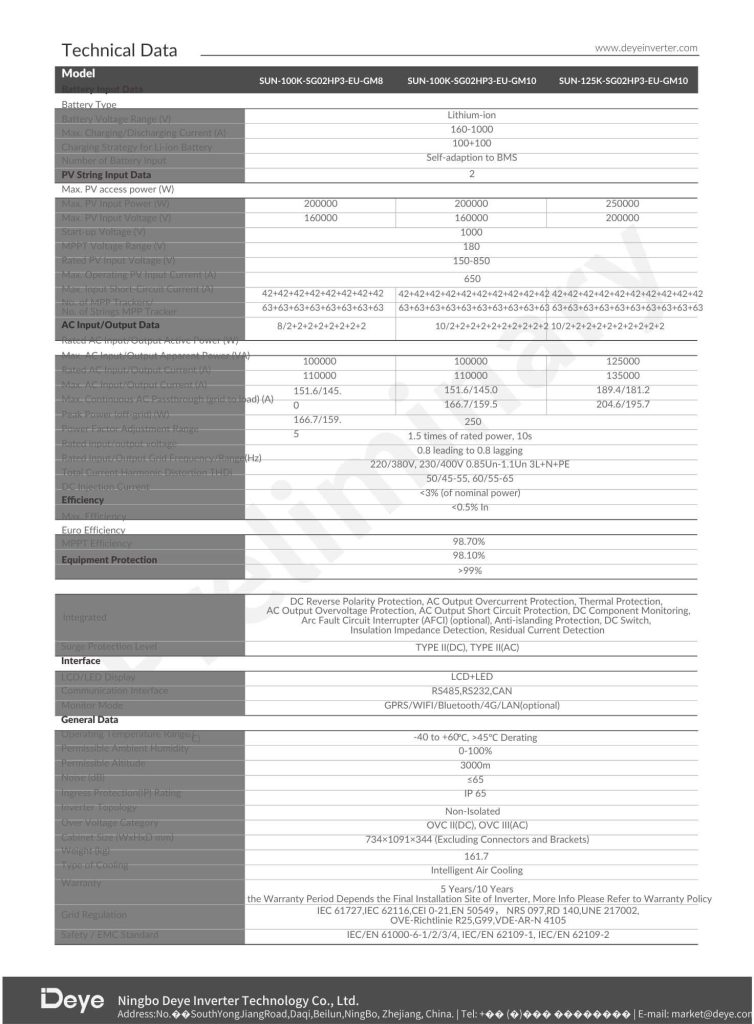 Biến Tần Hybrid DEYE 100kW SUN-100K-SG02HP3-EU-GM10 phù hợp cho hệ thống điện mặt trời có lưu trữ năng lượng quy mô thương mại và công nghiệp.