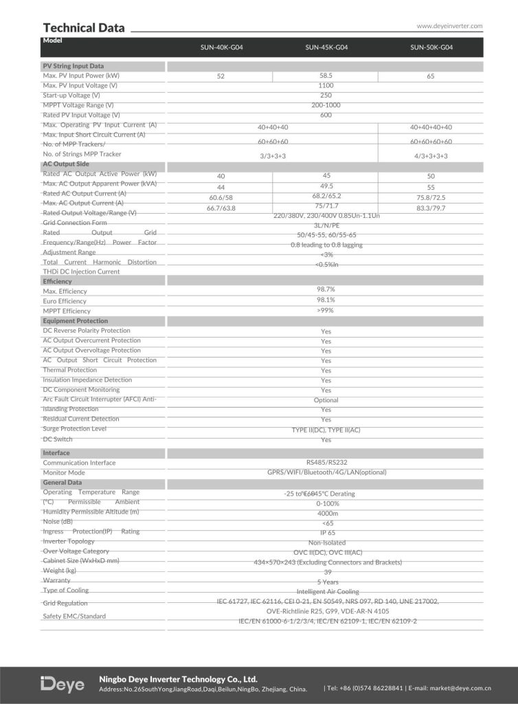 Bảng thông số kỹ thuật Inverter Deye SUN-50K-G04 gồm công suất PV tối đa 65 kW, 4 MPPT, điện áp PV tối đa 1.100 V, hiệu suất tối đa 98,7% và các thông số AC, bảo vệ, môi trường.