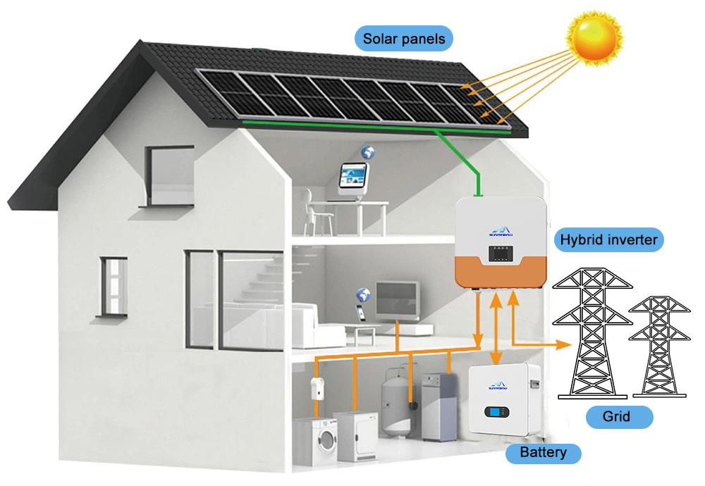 Nguyên lý hoạt động của điện mặt trời Hybrid với pin lưu trữ và điện lưới