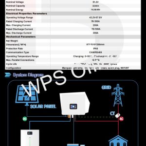 Bảng thông số kỹ thuật của Pin lưu trữ BSS 324Ah Luxury theo catalogue nhà sản xuất.