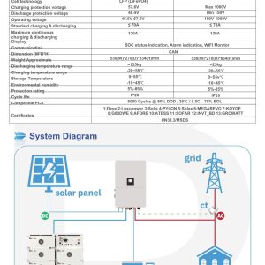 Thông số kỹ thuật và sơ đồ kết nối của PIN LƯU TRỮ ÁP CAO 14.43KWH BSB ESS - LUXURY - HV trong hệ thống điện mặt trời và lưu trữ năng lượng ESS.