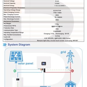 Product Data Sheet của BSS-51.2V-324Ah-Luxury thể hiện các thông số về điện áp, dung lượng, năng lượng, dòng sạc/xả, kích thước, IP65, CAN/RS485, nhiệt độ vận hành, khả năng kết nối song song và cycle life.